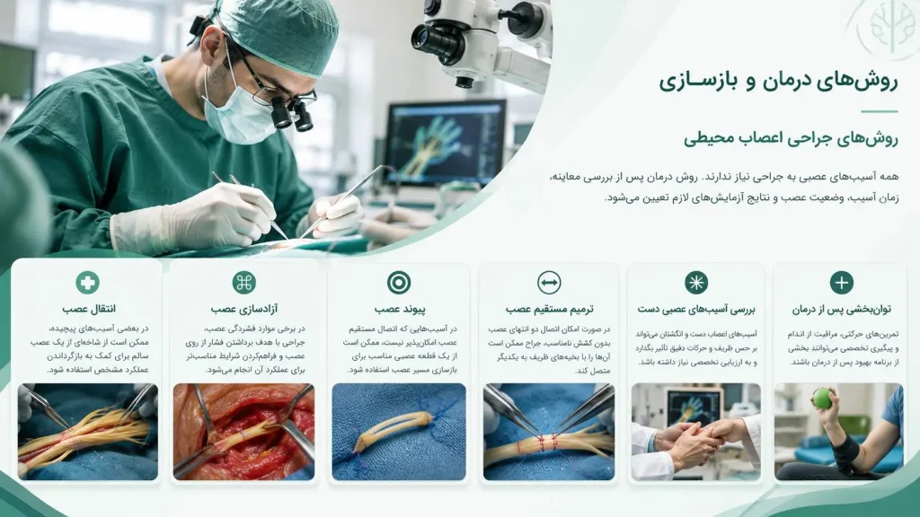 روشهای جراحی اعصاب محیطی و ترمیم و بازسازی عصب